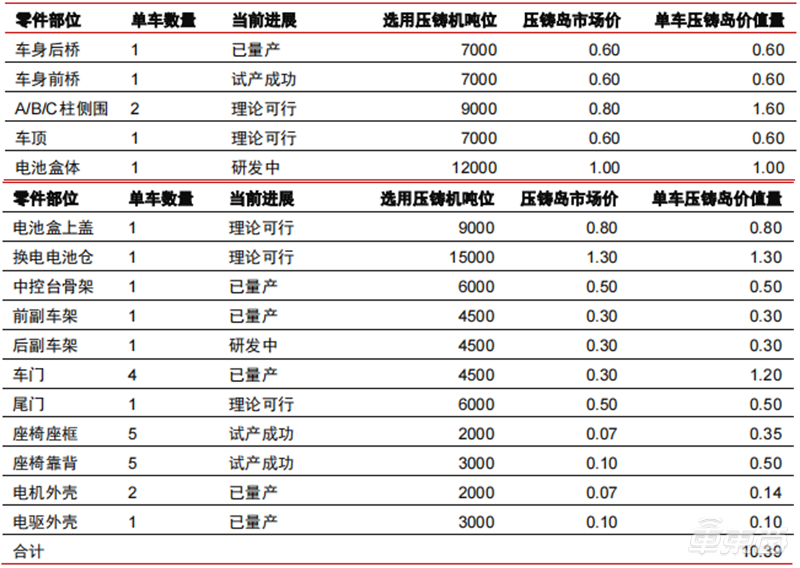 新造车公司竞争加剧，5月份4家车企月销过万，理想再度问鼎