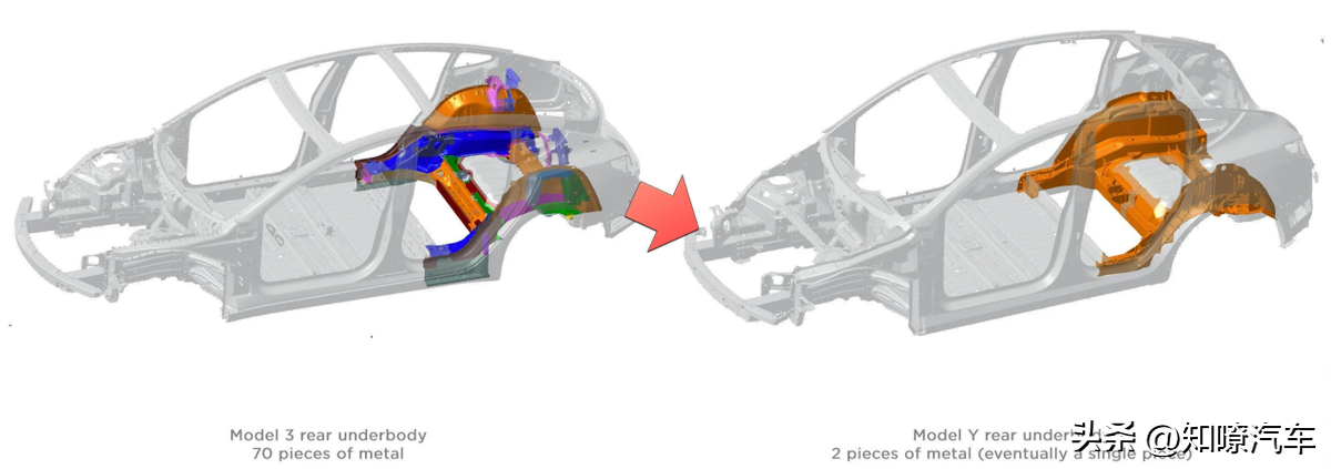 特斯拉吹爆的一体压铸技术可别碰，只有有钱人玩得起