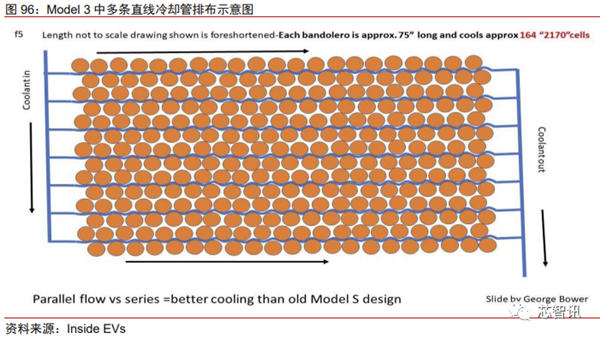 花2个月拆一辆特斯拉Model 3！3.7万字详解所有部件