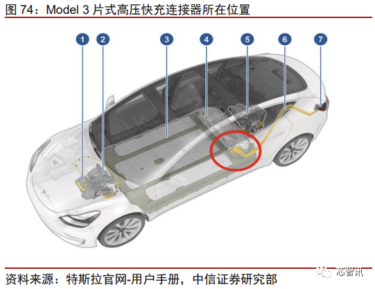 花2个月拆一辆特斯拉Model 3！3.7万字详解所有部件