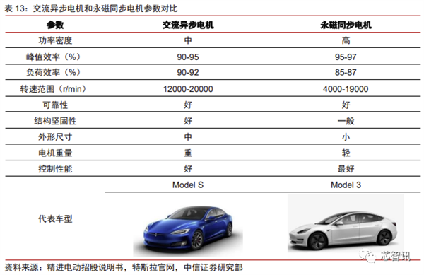 花2个月拆一辆特斯拉Model 3！3.7万字详解所有部件