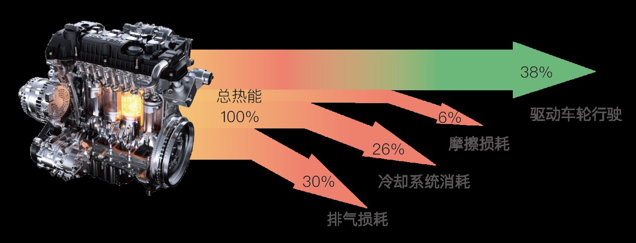 自主发动机离世界顶尖水平有多远？奇瑞1.6T给你答案