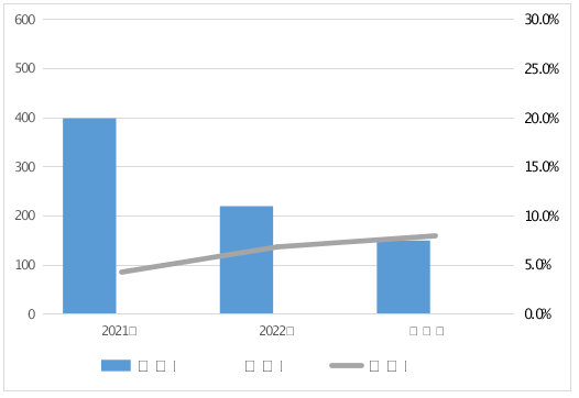 2023年车用乙醇汽油等11种车辆及电动自行车相关产品质量监督抽查情况的通报