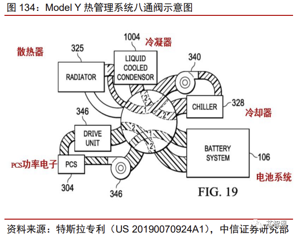 花2个月拆一辆特斯拉Model 3！3.7万字详解所有部件