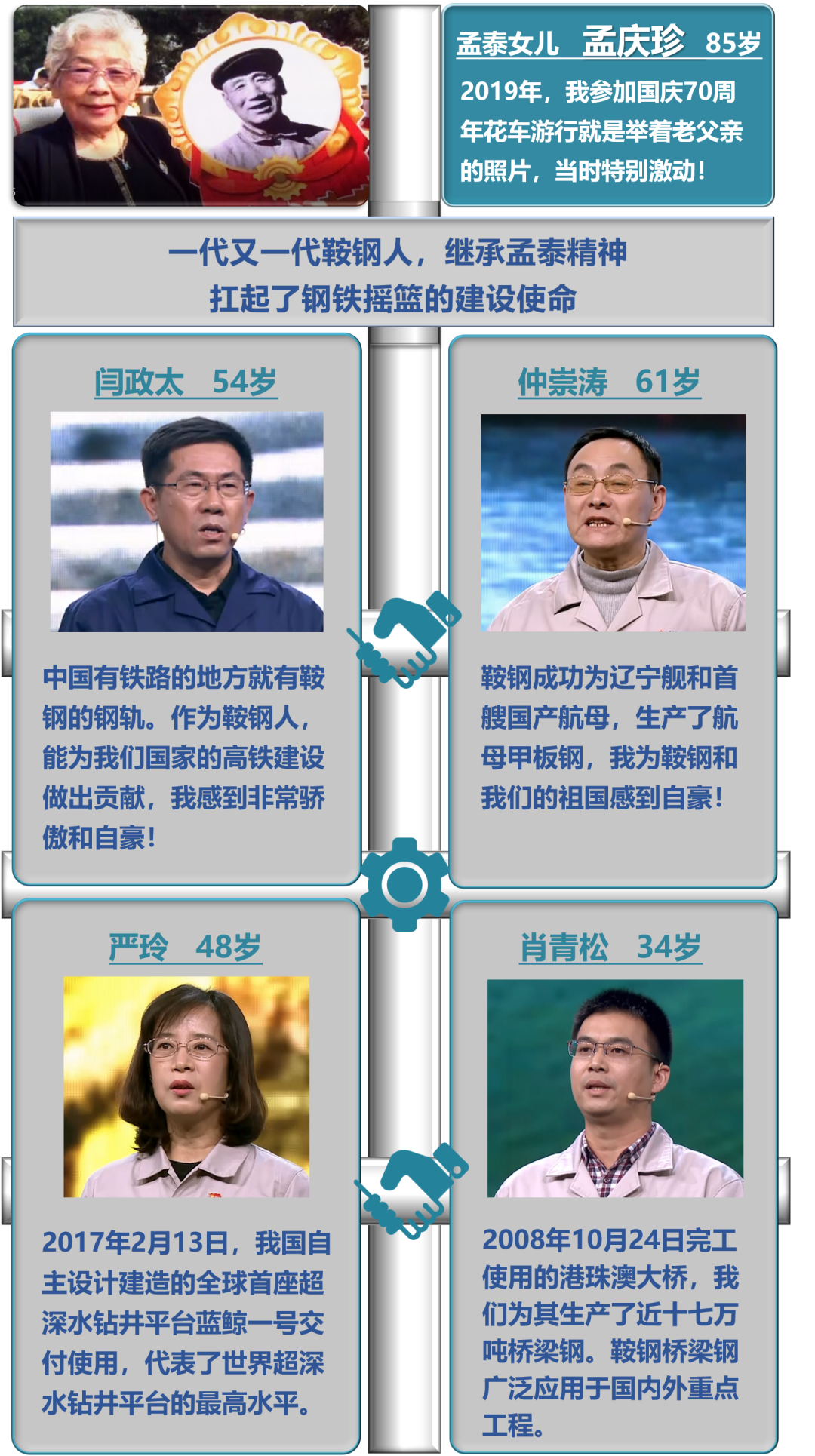 奋斗在“钢铁一线”的新一代鞍钢人