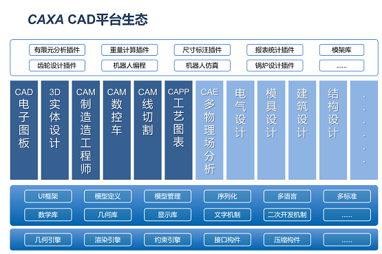 坚守匠心 厚积薄发——CAXA CAM制造工程师2020版正式发布