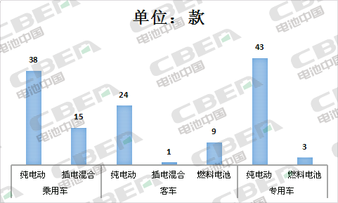 Li+研究│第12批目录车型均可获补贴 配套电池能量密度140Wh/kg及以上车型占63%