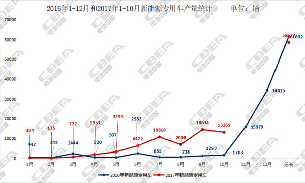 新能源汽车补贴新政猜想：能耗门槛将绊倒谁？