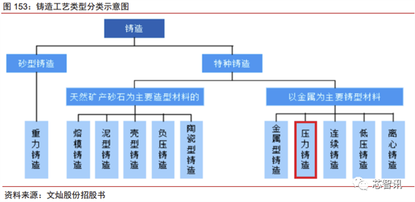 花2个月拆一辆特斯拉Model 3！3.7万字详解所有部件