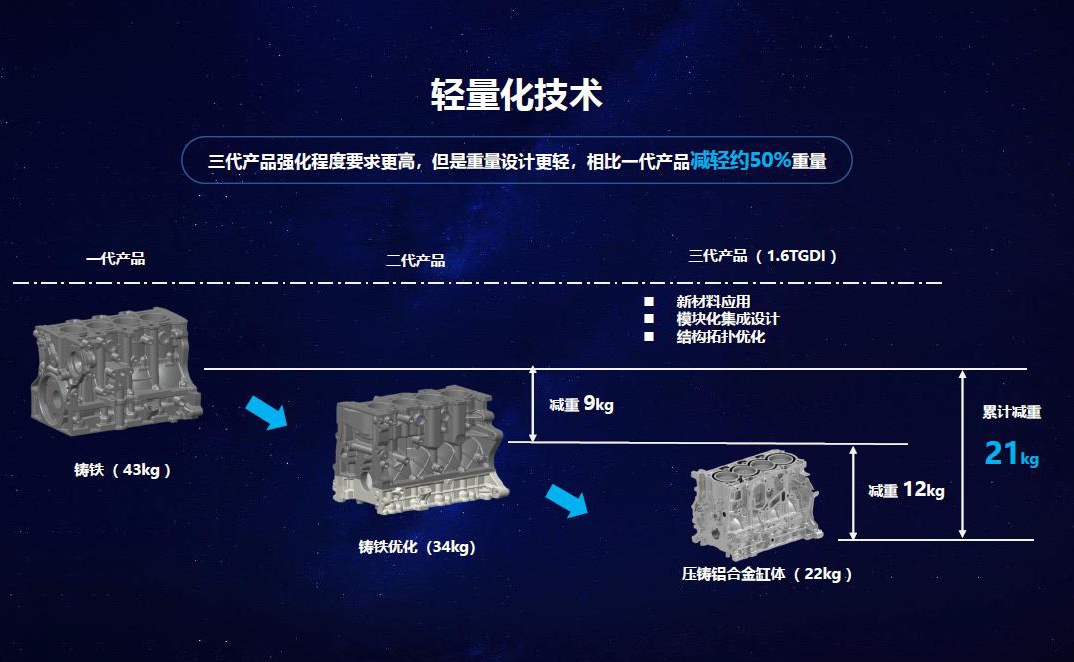 自主发动机离世界顶尖水平有多远？奇瑞1.6T给你答案