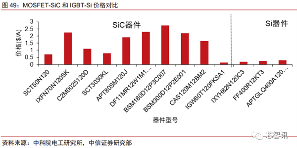 花2个月拆一辆特斯拉Model 3！3.7万字详解所有部件