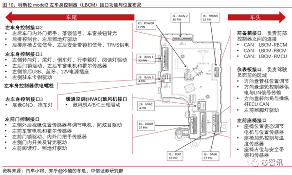 花2个月拆一辆特斯拉Model 3！3.7万字详解所有部件