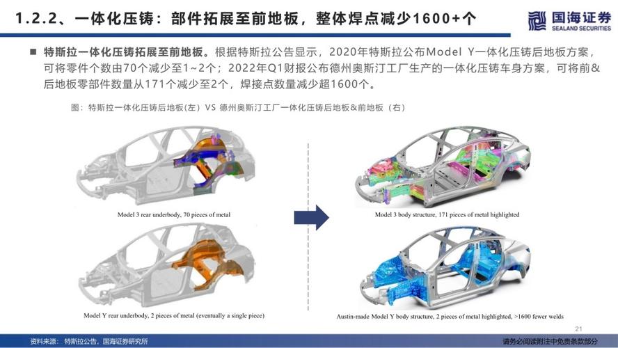 特斯拉投资者日“五大猜想”