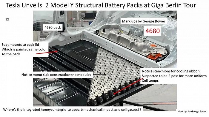 特斯拉4680电池包照片