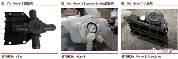 花2个月拆一辆特斯拉Model 3！3.7万字详解所有部件