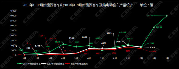 新能源汽车补贴新政猜想：能耗门槛将绊倒谁？