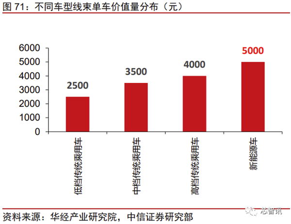 花2个月拆一辆特斯拉Model 3！3.7万字详解所有部件