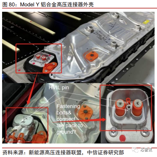 花2个月拆一辆特斯拉Model 3！3.7万字详解所有部件