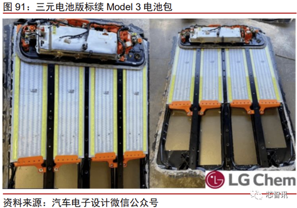 花2个月拆一辆特斯拉Model 3！3.7万字详解所有部件