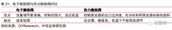 花2个月拆一辆特斯拉Model 3！3.7万字详解所有部件