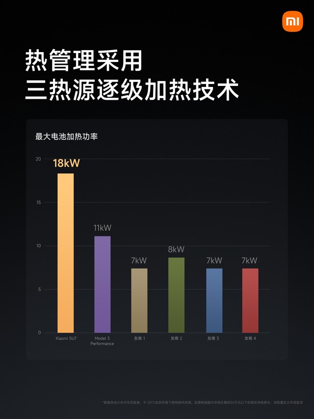 重新定义汽车制造！一文看懂小米汽车技术发布会