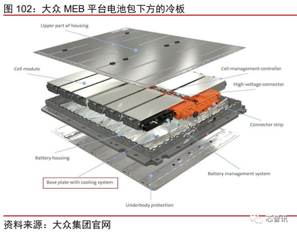 花2个月拆一辆特斯拉Model 3！3.7万字详解所有部件