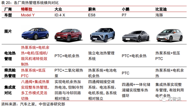 花2个月拆一辆特斯拉Model 3！3.7万字详解所有部件