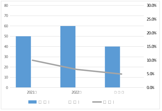 2023年车用乙醇汽油等11种车辆及电动自行车相关产品质量监督抽查情况的通报