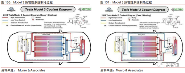 花2个月拆一辆特斯拉Model 3！3.7万字详解所有部件