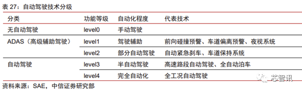 花2个月拆一辆特斯拉Model 3！3.7万字详解所有部件