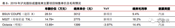 花2个月拆一辆特斯拉Model 3！3.7万字详解所有部件