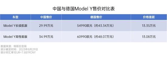 特斯拉是怎么一步步把电动车价格打下来的？_fororder_image003