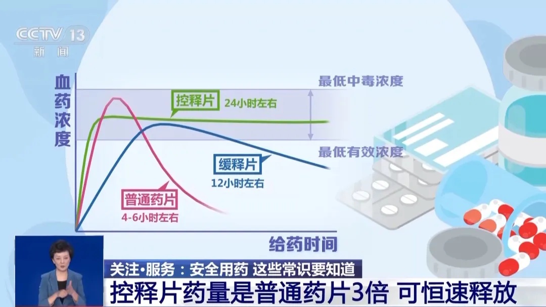 女子把降压药掰开吃致昏迷！紧急提醒！