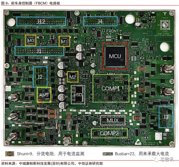 花2个月拆一辆特斯拉Model 3！3.7万字详解所有部件