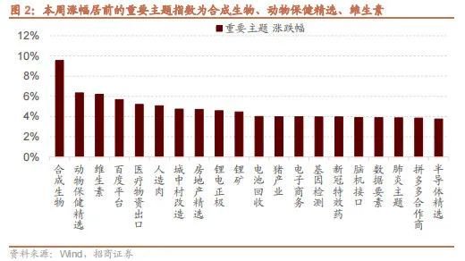 招商策略：特斯拉FSD商业化加速，首个国产自研视频大模型发布